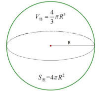 球體表面積