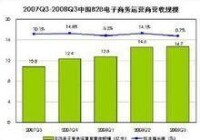 北京戶籍人口逼近零增長