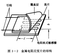 應變式感測器