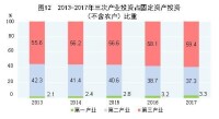 中華人民共和國2017年國民經濟和社會發展統計公報