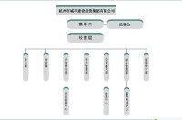 組織機構