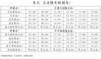 杭海城際鐵路（大站快車）運營時刻表