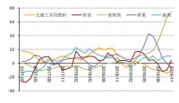 CPI與產能利用率