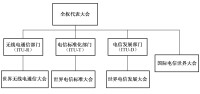 圖1-9 ITU組織結構簡圖