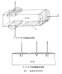 磁敏晶體管