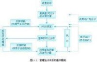 會計決策