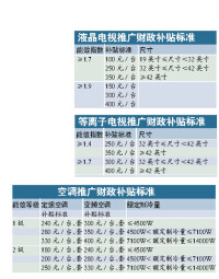 節能產品惠民工程