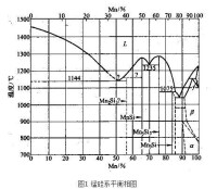 錳硅合金