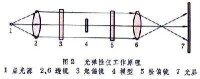 材料力學實驗