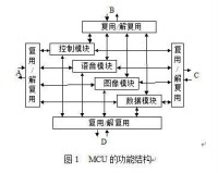 MCU[視頻會議系統中多點控制單元]