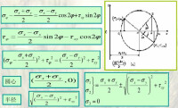 圖3莫爾圓