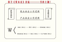 〈政治經濟學批判〉導言