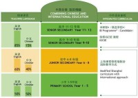 包校中學部課程安排