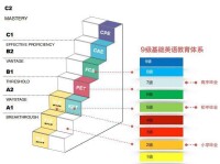 劍橋英語五級證書考試