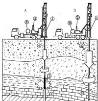 液動錘鑽探與迴轉鑽探對比