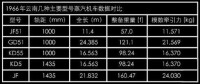 早期米軌蒸汽機車性能對比