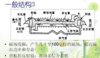 離子激光器