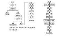 氧化鈷