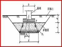 地基加固