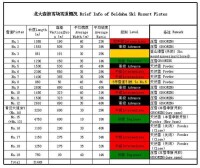 北大壺滑雪場雪道概況