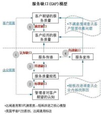 滿意度調查