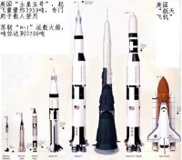 右數第三個是美蘇爭霸時蘇聯的N1大推力火箭