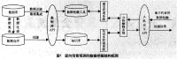 銷售預測的數據挖掘結構框架