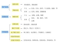 中間業務