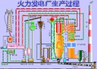 工業鍋爐水處理技術