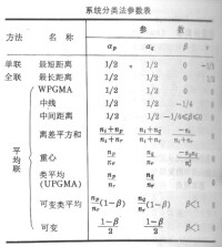 數量分類學