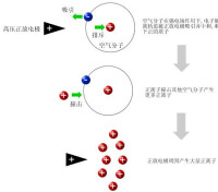 靜電吸附