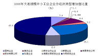 中小企業划型標準