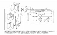 在線測量