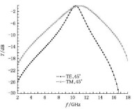 圖4 45°入射結構2對不同極化方式的頻率響應特性