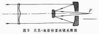 貝克-施密特望遠鏡光路圖