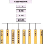 中國計劃出版社機構設置