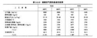 提高空氣預熱溫度的效果