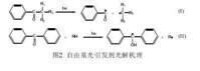 光聚合反應