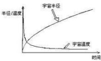 熱大爆炸