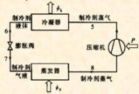 壓縮式製冷與吸收式製冷