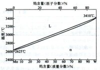 鉬鎢合金