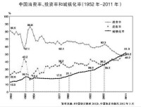 消費型投資