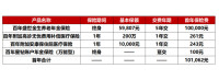 百年人壽保險股份有限公司