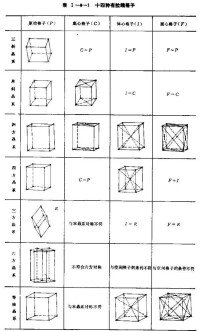 布拉維格子