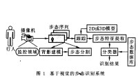 步態識別