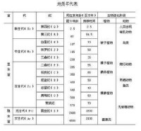 演變圖表