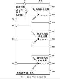 輔助發電機