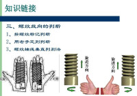 圖1 兩種螺紋旋向