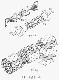 靜態管道混合器