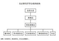 北京曹雪芹學會組織架構圖